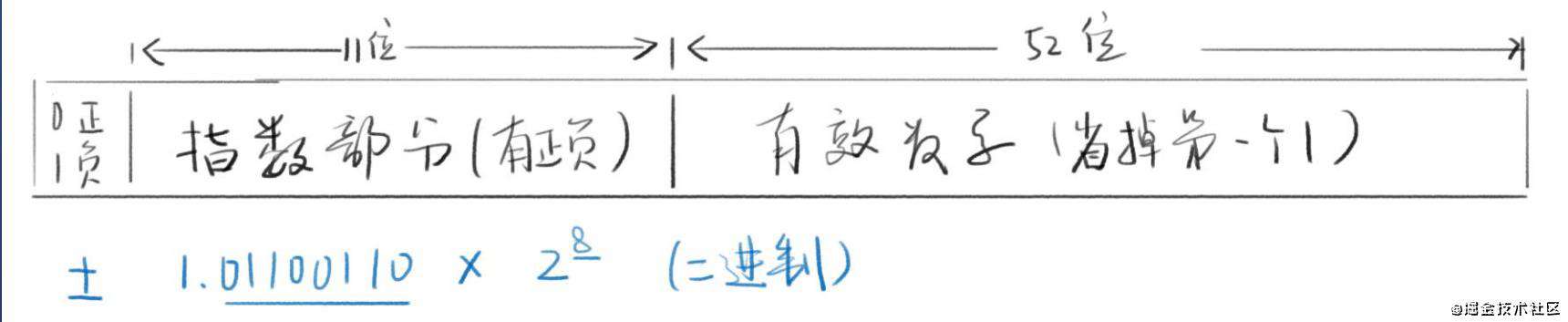 JS 数据类型